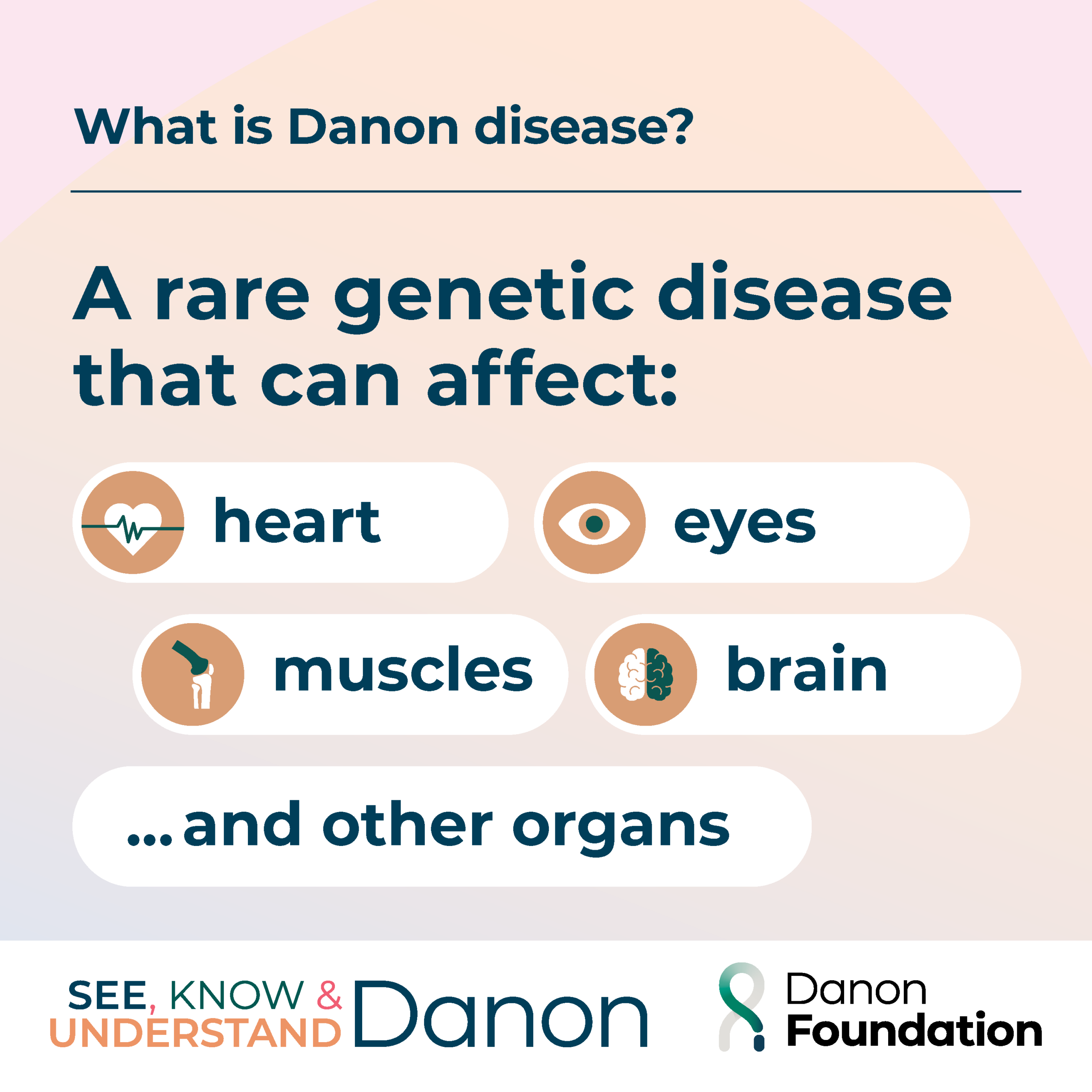 What is Danon graphic
